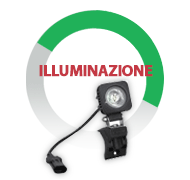 Illuminazione Can am